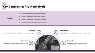 Freuds Defense Mechanisms In Psychoanalysis Overview PPT Designs AT Template Adaptable