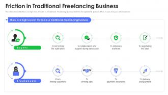 Friction in traditional freelancing business fiverr investor funding elevator ppt icon