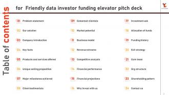 Friendly Data Investor Funding Elevator Pitch Deck Ppt Template Images Professional
