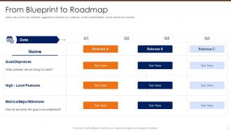 From blueprint to roadmap creating a service blueprint for your organization