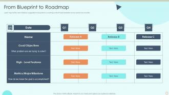 From Blueprint To Roadmap Process Of Service Blueprinting And Service Design