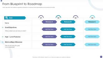 From Blueprint To Roadmap Service Design Methodology Ppt Show Graphics Template