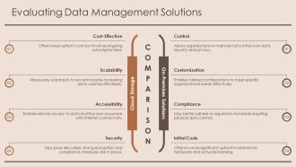 From Data Generation To Long Term Archival PPT Template AT Content Ready Good