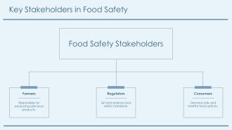 From Farm To Fork Ensuring Food Safety PPT Presentation AT Image Aesthatic