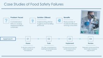 From Farm To Fork Ensuring Food Safety PPT Presentation AT Customizable Aesthatic