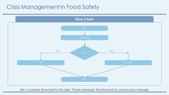 From Farm To Fork Ensuring Food Safety PPT Presentation AT Colorful Aesthatic