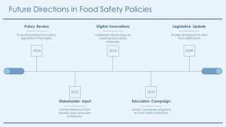 From Farm To Fork Ensuring Food Safety PPT Presentation AT Interactive Aesthatic
