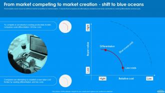From Market Competing To Market Creation Moving To Blue Ocean Strategy A Five Step Process Strategy Ss V