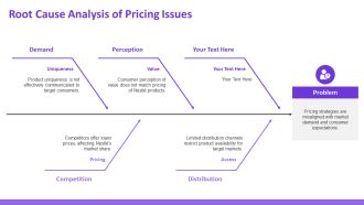 From Premium To Affordable Nestles Pricing Strategy PPT Slides AT Pre-designed