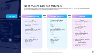 Front End And Back End Tech Stack