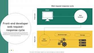 Front End Developer Web Request Response Cycle
