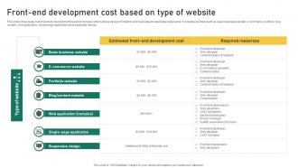 Front End Development Cost Based On Type Of Website