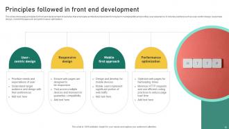 Front End Development Powerpoint Ppt Template Bundles Visual Idea