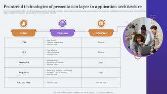 Front End Technologies Of Presentation Layer In Application Architecture