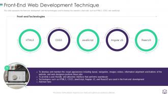 Front End Web Development Technique Ppt Visual Aids Diagrams