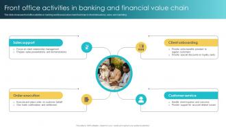 Front Office Activities In Banking And Financial Value Chain
