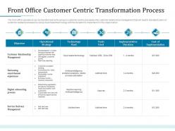 Front Office Customer Centric Transformation Process Bank Operations Transformation Ppt Slides