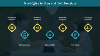 Front Office Sections And Their Functions Training Ppt