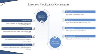 Front Page Disaster Management Project PPT Example VA Compatible Colorful