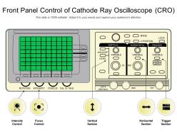 Front panel control of cathode ray oscilloscope cro