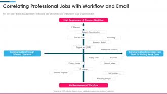 Front series c investor funding elevator correlating professional jobs with workflow and email