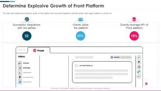 Front series c investor funding elevator determine explosive growth of front platform