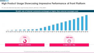 Front series c investor funding elevator high product usage showcasing impressive performance of front platform