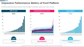 Front series c investor funding elevator impressive performance metrics of front platform