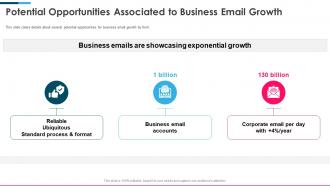 Front series c investor funding elevator potential opportunities associated to business email growth