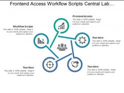 Frontend access workflow scripts central lab platform application