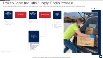 Frozen food industry supply chain process