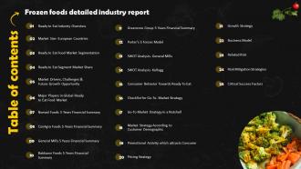 Frozen Foods Detailed Industry Report Part 1 Powerpoint Presentation Slides Idea Adaptable