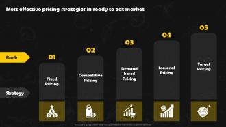 Frozen Foods Detailed Industry Report Part 1 Most Effective Pricing Strategies In Ready To Eat Market