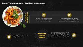 Frozen Foods Detailed Industry Report Part 1 Porters 5 Forces Model Ready To Eat Industry