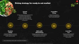 Frozen Foods Detailed Industry Report Part 1 Pricing Strategy For Ready To Eat Market