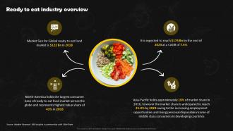 Frozen Foods Detailed Industry Report Part 1 Ready To Eat Industry Overview