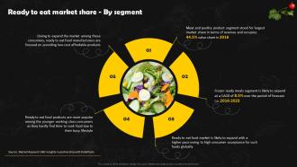 Frozen Foods Detailed Industry Report Part 1 Ready To Eat Market Share By Segment