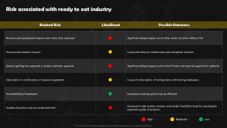 Frozen Foods Detailed Industry Report Part 1 Risk Associated With Ready To Eat Industry