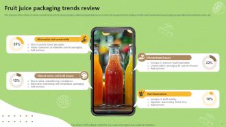 Fruit Juice Packaging Trends Review Storyboard SS