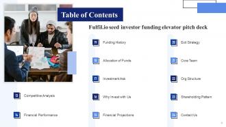Fulfil Io Seed Investor Funding Elevator Pitch Deck Ppt Template Idea Colorful