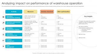 Fulfillment Center Optimization Analyzing Impact On Performance Of Warehouse Operation