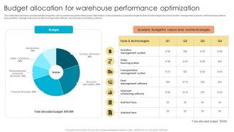 Fulfillment Center Optimization Budget Allocation For Warehouse Performance Optimization