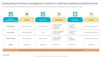 Fulfillment Center Optimization Comparing Inventory Management Systems To Optimize