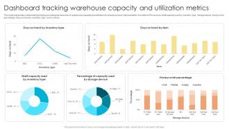 Fulfillment Center Optimization Dashboard Tracking Warehouse Capacity And Utilization Metrics