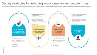 Fulfillment Center Optimization Deploy Strategies For Reducing Warehouse Worker Turnover Rates