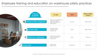 Fulfillment Center Optimization Employee Training And Education On Warehouse Safety Practices