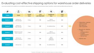 Fulfillment Center Optimization Evaluating Cost Effective Shipping Options For Warehouse Order Deliveries