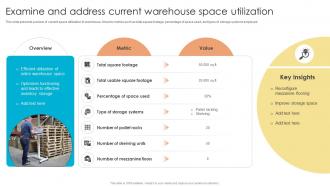 Fulfillment Center Optimization Examine And Address Current Warehouse Space Utilization