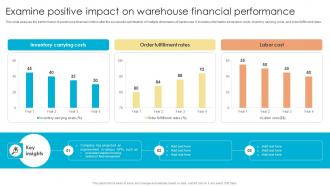 Fulfillment Center Optimization Examine Positive Impact On Warehouse Financial Performance