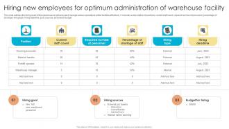 Fulfillment Center Optimization Hiring New Employees For Optimum Administration